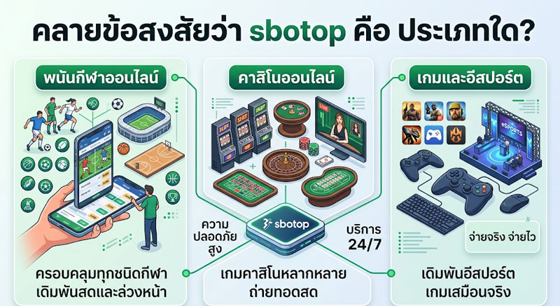 sbotop คือ